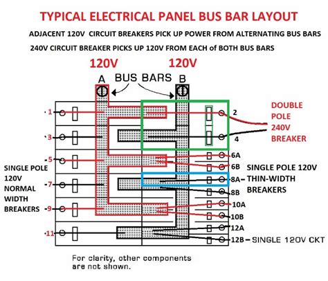 class a bus electrical and usb outlet box|12v bus bar diagram.